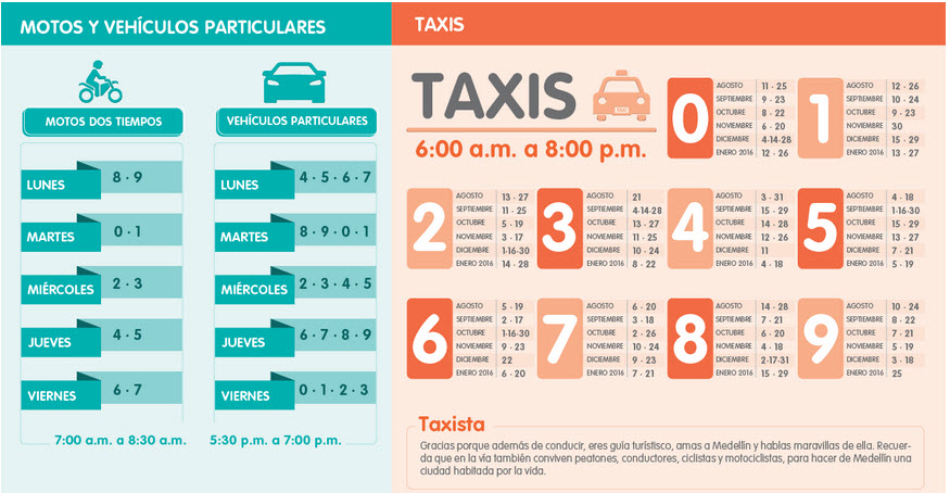 Pico y placa de motos carro y taxis en Medellín 2015